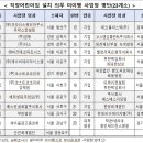 ㈜코스트코코리아 양재점 이미지