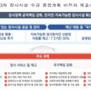 장례문화지원센타