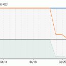 마이스코