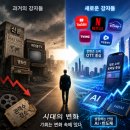 콘텐트리중앙 거래정지, "주식은 미래를 사는 것"을 보여준 사례