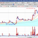 유신약품 이미지