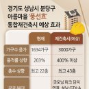 분당-203 이미지