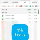 유원주유소 | [원주 단계동] 기름값 걱정 뚝! 원주 최저가 휘발유·경유 '유원주유소'