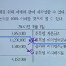 고급회계 / 비지배주주지분이 있는 연결 / 5-50 / 자본 / 지배기업이 가지고 있는 자본을 이용해서 종속기업주식을 샀다는 것의 의미 이미지