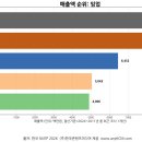 (주)피움그린 이미지