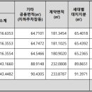 파주운정신도시 디에트르 에듀타운(A38BL) 현장 이미지