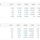 11월 9일 상한가와 하한가 종목 및 주요 사유 이미지