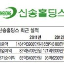 신송홀딩스 - 신규상장 이미지