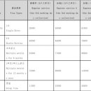 中 한국인 비자 발급 비용 50% 이상 인하 이미지