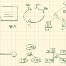 생각스케치 이미지