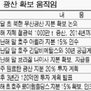 광산수퍼 이미지