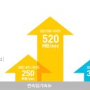 3번째 SSD 구입! 이번에는 맥북을 업그레이드