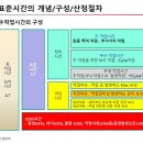 [공지] 표준시간산정과 개선노하우과정 후기[KPC공개강의]