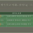 ＜보리도차제론＞ 강의 - 붓다빅퀘스천(불광미디어 주최) 이미지