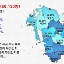 부자와 거지 나사로의 비유에서 배우는 교훈과 책임(눅16:19-31) 이미지