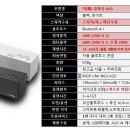 블루투스 스피커 (FM 라디오 겸용) & USB (판매완료) 이미지