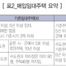 가람세무회계사무소 네이버블로그