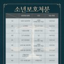 별하시사국어학원