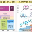 부동산 실무(야간) 이미지