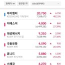 (주)에스와이로직스 네이버블로그