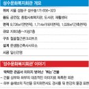 성수문화복지회관 이미지