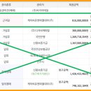 씨지리테일주 - 영천시 시장로 44-1 | 씨지리테일주
