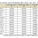 하랑숲유치원 이미지