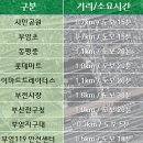 협성휴포레경로당 이미지