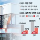 롯데마트 김해점 이미지