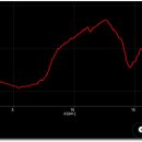 구영자리 이미지