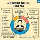 국회 없애는 것 외에 답이 없다 이미지