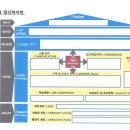 [공지] 비젼과 미션은 다르다 : 미혼모 단체들과 함께 한 비영리단체 비젼 워크샵
