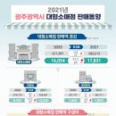접속소매점 네이버블로그