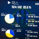 비바k 인천 상주전 인천 패스맵 이미지