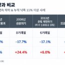 📌AI주 급락에 다시 소환된 닷컴버블…2000년과 다른 점은 이미지