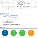 2022년 하반기 경력/신입사원 채용 (모듈러/원가/건축/토목/안전/재무/사무) 이미지