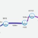 국토종주자전거길1-149 이미지
