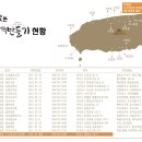 시니어 손맛