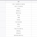 지혜관 화장실 네이버블로그
