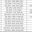 가정보건진료소 이미지