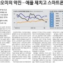 갤럭시A 부동산중개 네이버블로그