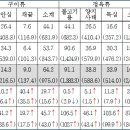 식육포장처리업 이미지