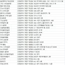 효성새마을금고문화복지후생사업골프연습장 이미지