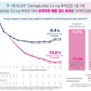 강남피어리의원 | 위고비와 삭센다는 무슨 차이가 있을까