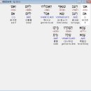 베게드 이미지