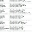 기성가스&나이스청소클리닝&나이스폐기물청소 | 연제구청소업체