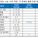 쎈수학러닝센터학원 이미지
