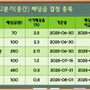 SB코퍼레이션