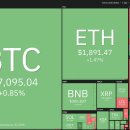 ﻿가격 암호화폐 분석2023년06월03일: BTC, ETH, BNB, XRP, ADA, DOGE, MATIC, SOL, DOT, LTC 이미지