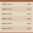 🏰 탑히어로즈 길드 군비 6일차 천하무적 후기: 불타는 내 영지 (25년 5월)